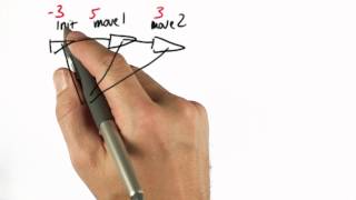 Landmark Position - Artificial Intelligence for Robotics
