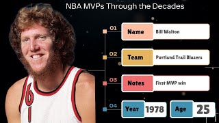 NBA MVPs Since 1978 Ranked, Year by Year Highlights \u0026 2024 Race Updates | NBA MVP