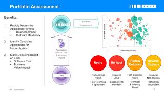 Modernizing Mainframe Applications with Software Intelligence