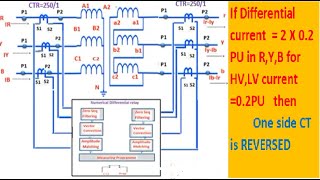 Transformer Protection Relay STABILITY TEST