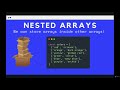 Capture Collections of Data with Arrays: Working with Nested Arrays--The Modern JavaScript Bootcamp