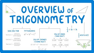 GCSE Maths - All the Trigonometry Equations you Need To know!  #119