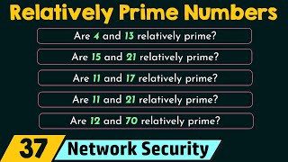 Relatively Prime (Co-Prime) Numbers