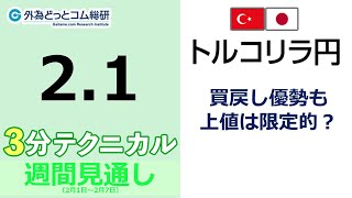 トルコリラ/円見通し  「買戻し優勢も上値は限定的？」見通しズバリ！3分テクニカル分析 週間見通し　2023年2月1日