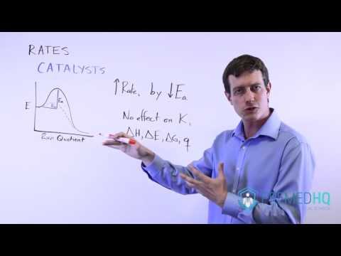 What is the relationship between catalysts and activation energy?