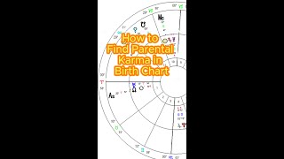 How to Find Parental Karma in Your Birth Chart #astrologyjane