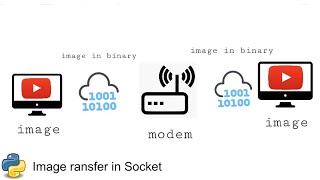 Image Transfer using Socket in Python