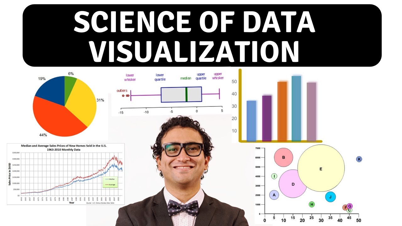 Science Of Data Visualization Bar Scatter Plot Line Histograms Pie Box Science Of Data Visualization Bar Scatter Plot Line Histograms Pie Box
