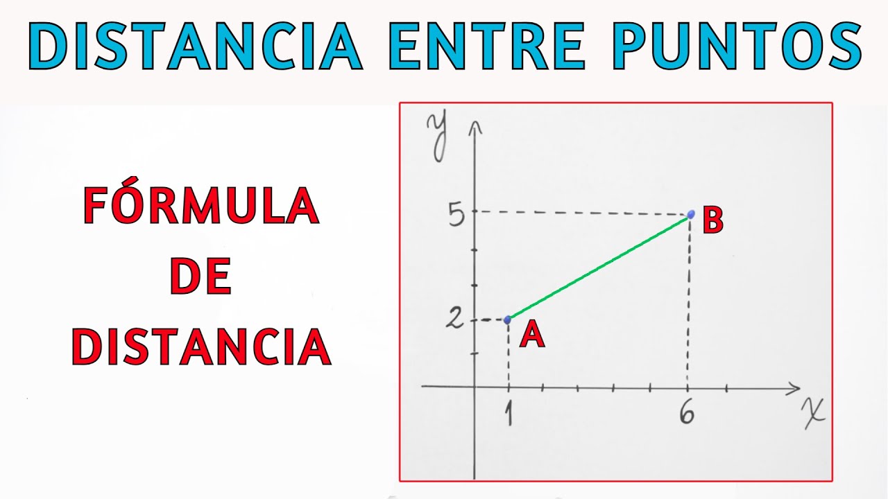 Cómo Calcular La Distancia Entre Dos Puntos - YouTube