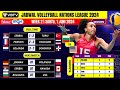 Ini Dia, Jadwal VNL Putri 1 Juni 2024 - Tim Voli Putri Amerika Serikat vs Tim Voli Putri Bulgaria