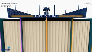 Air Preheater leakage process animation | Howden