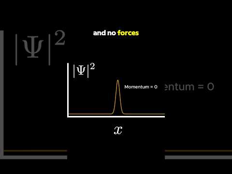 Probability in quantum mechanics #physics #math #maths #mathematics