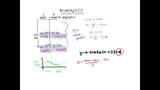 Daylight Hrs Lab Example