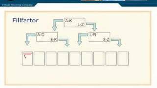 SQL Server 2005 Part 8.2