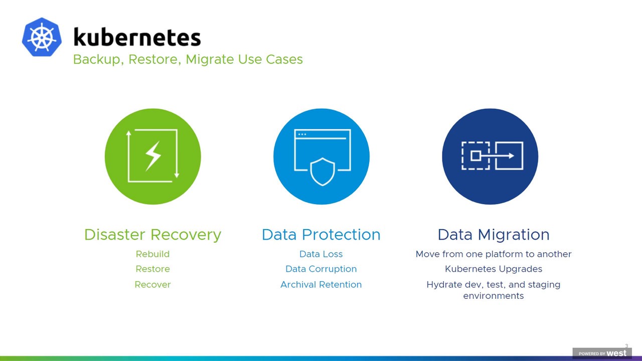 Kubernetes Backup And Migration Strategies Using Project Velero - YouTube