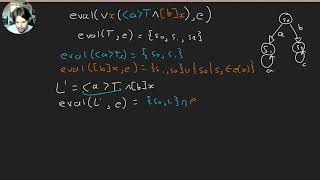 CS3450 - Software Verification | Eval function
