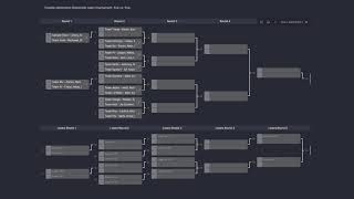Robocode 2023 - Rounds 1-10