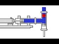 How Does A Piston Filler Work?