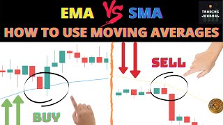 How to Trade Moving Averages: EMA vs SMA ✔️