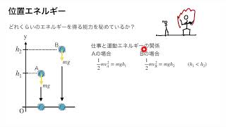 082 位置エネルギー