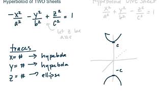 MAT273 - Calc3 - 126e Hyperboloid Of Two Sheets \u0026 Hyperbolic Paraboloid