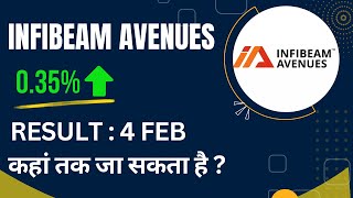 Infibeam Avenues share  | Infibeam Avenues share latest news today | @TheShareShiksha