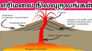 எரிமலை நிலவுருவங்கள் | Volcano 's Landforms In Tamil | Tamil Geography News