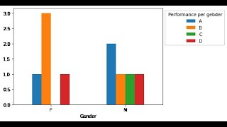 Frequency tables and bar charts using python