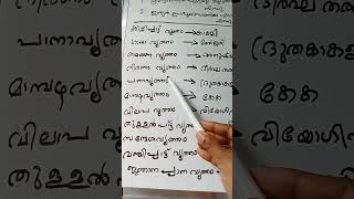 പ്രസിദ്ധ കവിതകളും വൃത്തങ്ങളും ഋഗ്വേദത്തിൽ ഏറ്റവും കൂടുതൽ പരാമർശിക്കപ്പെട്ടിട്ടുള്ള നദി