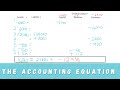 The Accounting Equation | EXPLAINED