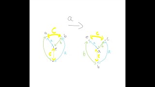 Intro to Groups: Cayley Graphs