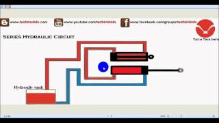 How parallel and series hydraulic circuit works. ✔