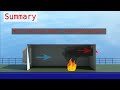 fire on board ventilation and flow path management