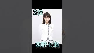 乃木坂46個人的に好きなメンバーランキングtop7