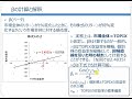 【中級】 βの計算と解釈