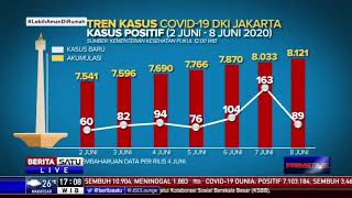 Pergerakan Kasus Corona di DKI Jakarta Sepekan Terakhir