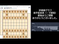 格上相手にもいつもの棒銀で攻めていく！ 将棋ウォーズは時間とも戦おう【3切れ将棋ウォーズ実況】