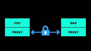 Zero-touch mTLS for Kubernetes with Linkerd