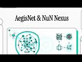 AegisNet & NuN Nexus, Initiation, Sync, M2M, LiGi v5 l .
