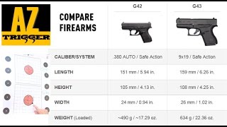 Glock 43 vs 42 - Which One Is Better?