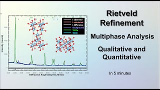 Multiphase Rietveld refinement in just 5 minutes | Quantitative and Qualitative analysis.