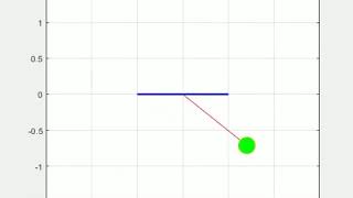 Pendulum animation using MATLAB program