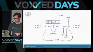 Next Level Redis With Spring Data by Christoph Strobl