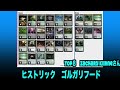 【mtgアリーナ】ニューカペナチャンピオンシップ　優勝者とtop８デッキリスト　（2022年５月20・21・22日　フォーマット→スタンダード＆ヒストリック　世界大会）