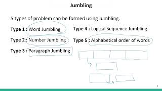 Jumbling Part 1 Types of Questions #SATHEE_RRB #swayamprabha