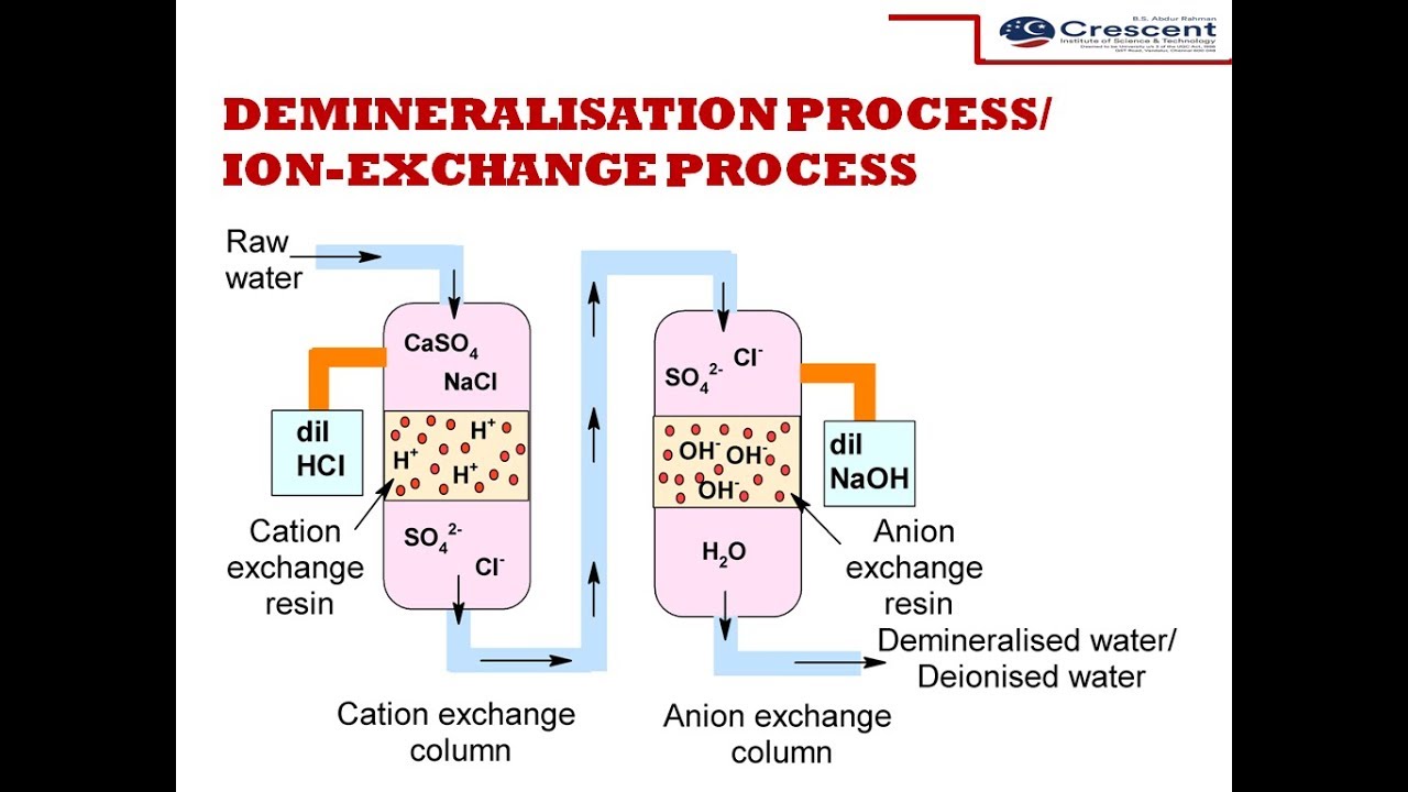 [DIAGRAM] Ion Exchange Resin Diagram - MYDIAGRAM.ONLINE