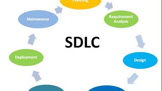 Software Development Life Cycle || SDLC || sdlc