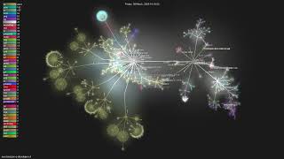 aws/amazon-q-developer-cli - Gource visualisation