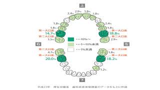 R6　第一回地域学校保健委員会（歯科）