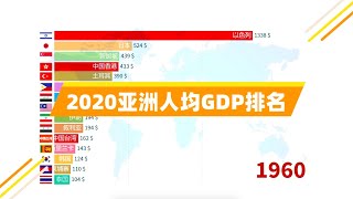 2020年亚洲人均GDP排名！一匹最耀眼的GDP黑马，原来澳门如此低调！